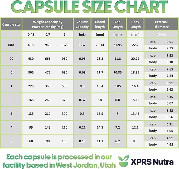 XPRS Nutra Size 1 Empty Capsules - Clear Red Colored Empty Gelatin Capsules - Pill DIY Supplement Capsule Filling - Fillable Color Gel Caps Pills for Do-It-Yourself Supplements (1000 Count)
