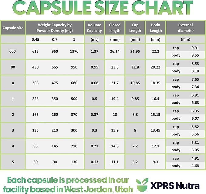 XPRS Nutra Size 1 Empty Capsules - 500 Count Empty Gelatin Capsules - Pill DIY Capsule Filling - Pure Bovine Pill Gel Caps for Do-It-Yourself Supplements (White)