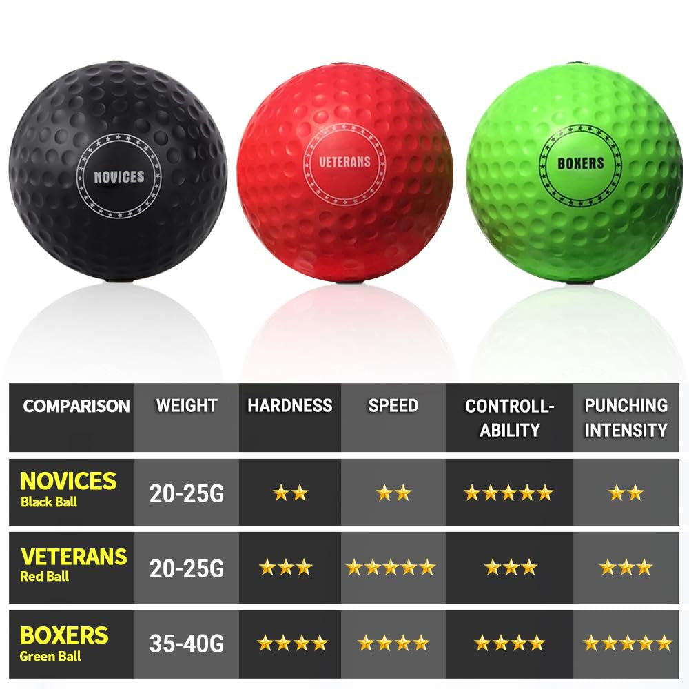 TEKXYZ Boxing Reflex Ball, 3 Difficulty Levels Boxing Ball with Headband, Softer Than Tennis Ball, Perfect for Reaction, Agility, Punching Speed, Fight Skill and Hand Eye Coordination Training