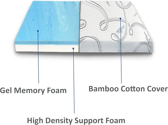 FoamRush 6-Inch Bunk (48" x 72") Gel Memory Foam RV Mattress Replacement with Canvas Navy Cover, Medium Firm, Made in USA, Camper Trailer, Removable Water-Resistant Outdoor/Indoor Cover w Zip