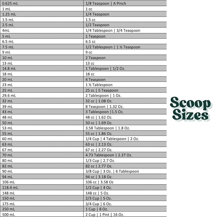 1/2 Tablespoon (1.5 Teaspoon | 7.5 mL) Long Handle Scoop for Measuring Coffee, Grains, Protein, Spices and Other Dry Goods (Pack of 10)