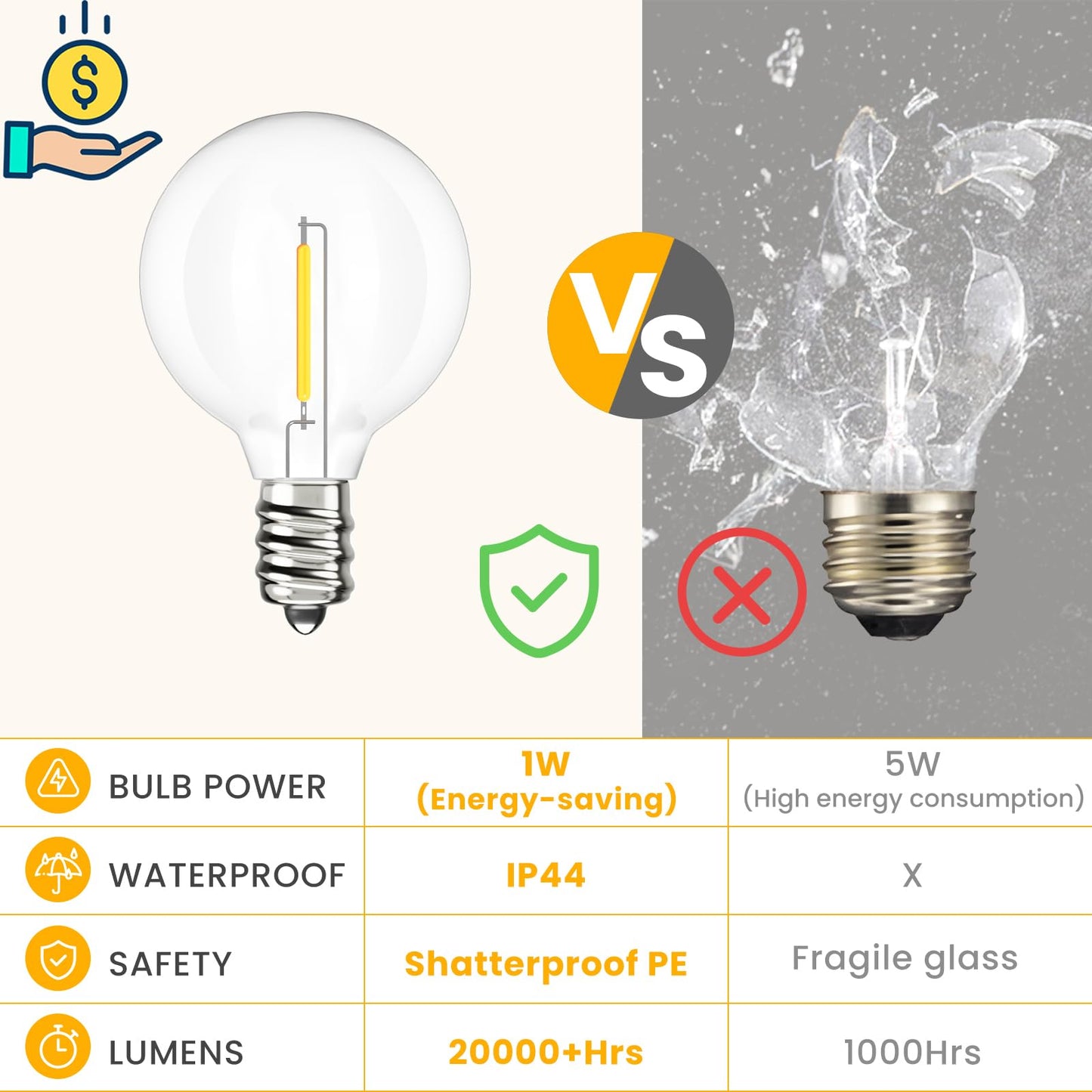 Svater Outdoor String Lights LED 25 FT, Patio Globe Lights with 13 Plastic G40 Bulbs, Waterproof Dimmable Outside Hanging Light for Backyard Bistro Cafe Porch Party Decor, 2700K Warm White