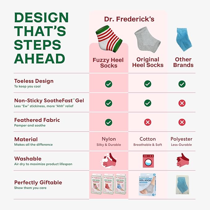 Dr. Frederick's Holiday Fuzzy Heel Socks - 3 Pairs - Christmas Self-Care Gift - Cozy Gel-Lined Sleep Socks - Spa Pampering Gift Set - Soothe Dry, Cracked Feet Overnight - Holiday Special Editions