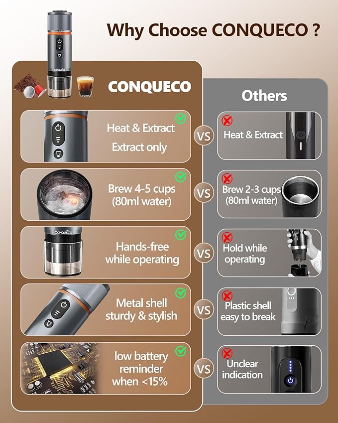CONQUECO Portable Espresso Coffee Machine: 12V Electric Small Travel Expresso Maker - Self Heating 8 Cups Battery Powered Compatible for Nespresso Capsule - for Camping RV Hiking Office (Pearl White)
