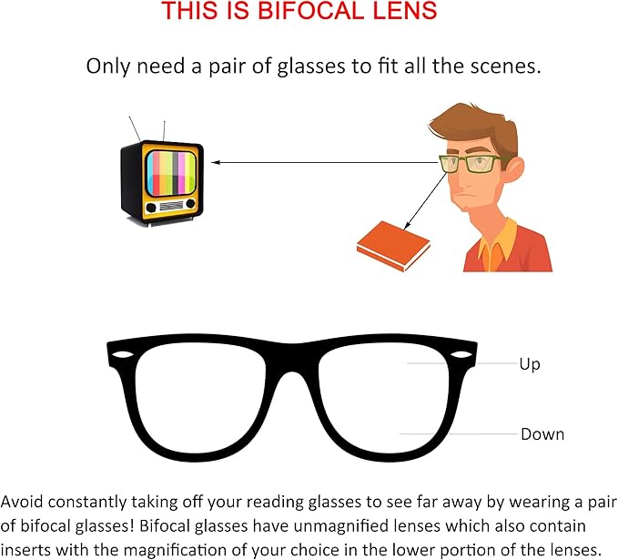 YEIN Bifocal Reading Glasses with Blue Light Blocking Lenses, Bifocal Reader for Women and Men, Vintage Square frame with Spring Hinge (+0.00/+2.00 magnification)