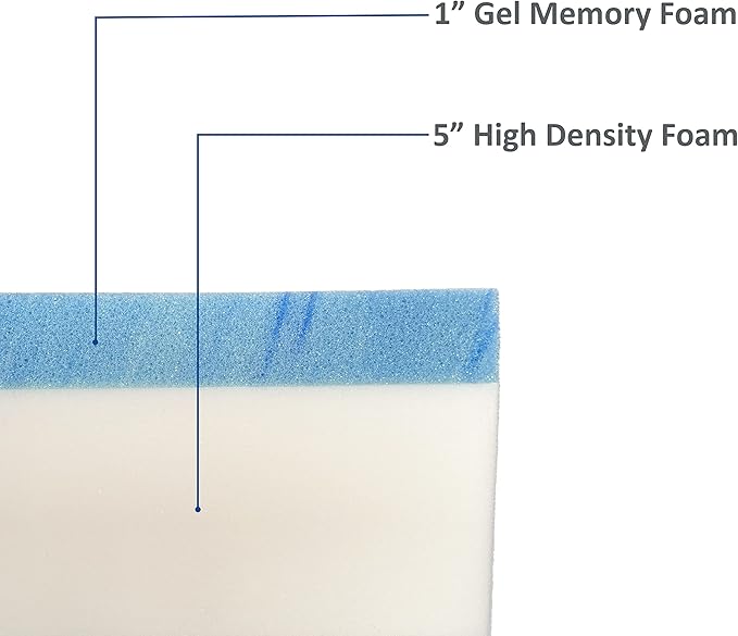 FoamRush 6-Inch Bunk (36" x 72") Mattress Gel Memory Foam RV Mattress Replacement, Medium Firm, Comfort, Pressure Relief, Made in USA, Travel Camper Trailer Truck, Cover Not Included